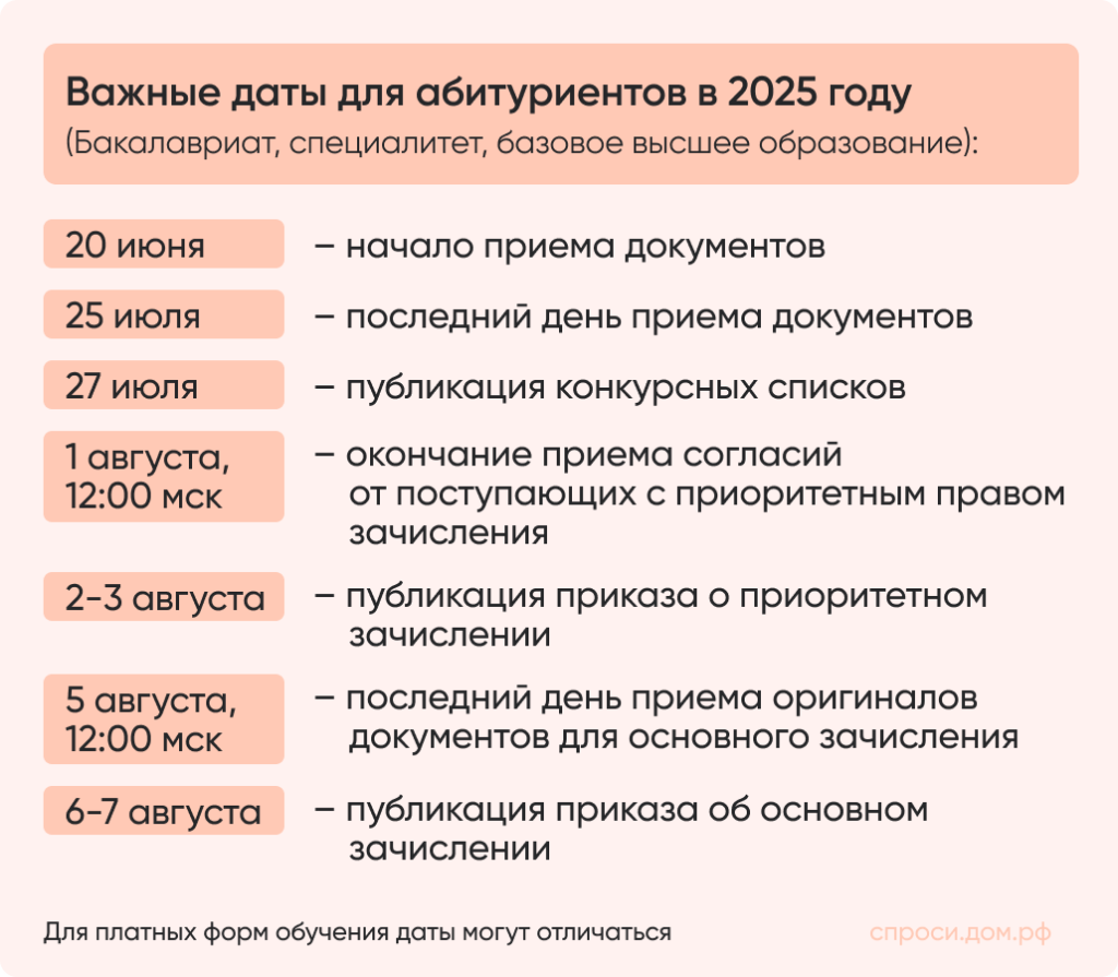 Как поступить в вуз: основные этапы, необходимые документы
